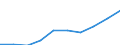 Statistische Systematik der Wirtschaftszweige in der Europäischen Gemeinschaft (NACE Rev. 1.1): Insgesamt - alle NACE-Wirtschaftszweige / Maßeinheit: Tausend Personen / Geschlecht: Insgesamt / Geopolitische Meldeeinheit: St?ední ?echy