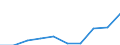 Statistische Systematik der Wirtschaftszweige in der Europäischen Gemeinschaft (NACE Rev. 1.1): Insgesamt - alle NACE-Wirtschaftszweige / Maßeinheit: Tausend Personen / Geschlecht: Insgesamt / Geopolitische Meldeeinheit: Jihozápad