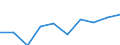 Statistische Systematik der Wirtschaftszweige in der Europäischen Gemeinschaft (NACE Rev. 1.1): Insgesamt - alle NACE-Wirtschaftszweige / Maßeinheit: Tausend Personen / Geschlecht: Insgesamt / Geopolitische Meldeeinheit: Severozápad