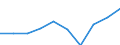 Statistische Systematik der Wirtschaftszweige in der Europäischen Gemeinschaft (NACE Rev. 1.1): Insgesamt - alle NACE-Wirtschaftszweige / Maßeinheit: Tausend Personen / Geschlecht: Insgesamt / Geopolitische Meldeeinheit: Severovýchod