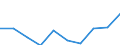 Statistische Systematik der Wirtschaftszweige in der Europäischen Gemeinschaft (NACE Rev. 1.1): Insgesamt - alle NACE-Wirtschaftszweige / Maßeinheit: Tausend Personen / Geschlecht: Insgesamt / Geopolitische Meldeeinheit: Moravskoslezsko