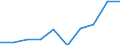 Statistische Systematik der Wirtschaftszweige in der Europäischen Gemeinschaft (NACE Rev. 1.1): Insgesamt - alle NACE-Wirtschaftszweige / Maßeinheit: Tausend Personen / Geschlecht: Insgesamt / Geopolitische Meldeeinheit: Dänemark