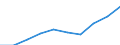 Statistische Systematik der Wirtschaftszweige in der Europäischen Gemeinschaft (NACE Rev. 1.1): Insgesamt - alle NACE-Wirtschaftszweige / Maßeinheit: Tausend Personen / Geschlecht: Insgesamt / Geopolitische Meldeeinheit: Baden-Württemberg