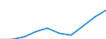 Statistische Systematik der Wirtschaftszweige in der Europäischen Gemeinschaft (NACE Rev. 1.1): Insgesamt - alle NACE-Wirtschaftszweige / Maßeinheit: Tausend Personen / Geschlecht: Insgesamt / Geopolitische Meldeeinheit: Stuttgart