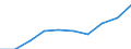 Statistische Systematik der Wirtschaftszweige in der Europäischen Gemeinschaft (NACE Rev. 1.1): Insgesamt - alle NACE-Wirtschaftszweige / Maßeinheit: Tausend Personen / Geschlecht: Insgesamt / Geopolitische Meldeeinheit: Karlsruhe