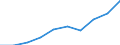 Statistische Systematik der Wirtschaftszweige in der Europäischen Gemeinschaft (NACE Rev. 1.1): Insgesamt - alle NACE-Wirtschaftszweige / Maßeinheit: Tausend Personen / Geschlecht: Insgesamt / Geopolitische Meldeeinheit: Freiburg