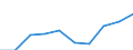 Statistische Systematik der Wirtschaftszweige in der Europäischen Gemeinschaft (NACE Rev. 1.1): Insgesamt - alle NACE-Wirtschaftszweige / Maßeinheit: Tausend Personen / Geschlecht: Insgesamt / Geopolitische Meldeeinheit: Tübingen