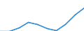 Statistische Systematik der Wirtschaftszweige in der Europäischen Gemeinschaft (NACE Rev. 1.1): Insgesamt - alle NACE-Wirtschaftszweige / Maßeinheit: Tausend Personen / Geschlecht: Insgesamt / Geopolitische Meldeeinheit: Bayern