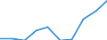 Statistische Systematik der Wirtschaftszweige in der Europäischen Gemeinschaft (NACE Rev. 1.1): Insgesamt - alle NACE-Wirtschaftszweige / Maßeinheit: Tausend Personen / Geschlecht: Insgesamt / Geopolitische Meldeeinheit: Niederbayern