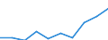 Statistische Systematik der Wirtschaftszweige in der Europäischen Gemeinschaft (NACE Rev. 1.1): Insgesamt - alle NACE-Wirtschaftszweige / Maßeinheit: Tausend Personen / Geschlecht: Insgesamt / Geopolitische Meldeeinheit: Oberpfalz