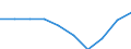 Statistische Systematik der Wirtschaftszweige in der Europäischen Gemeinschaft (NACE Rev. 1.1): Insgesamt - alle NACE-Wirtschaftszweige / Maßeinheit: Tausend Personen / Geschlecht: Insgesamt / Geopolitische Meldeeinheit: Oberfranken