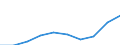 Statistische Systematik der Wirtschaftszweige in der Europäischen Gemeinschaft (NACE Rev. 1.1): Insgesamt - alle NACE-Wirtschaftszweige / Maßeinheit: Tausend Personen / Geschlecht: Insgesamt / Geopolitische Meldeeinheit: Unterfranken