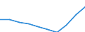 Statistische Systematik der Wirtschaftszweige in der Europäischen Gemeinschaft (NACE Rev. 1.1): Insgesamt - alle NACE-Wirtschaftszweige / Maßeinheit: Tausend Personen / Geschlecht: Insgesamt / Geopolitische Meldeeinheit: Brandenburg