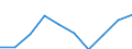 Statistische Systematik der Wirtschaftszweige in der Europäischen Gemeinschaft (NACE Rev. 1.1): Insgesamt - alle NACE-Wirtschaftszweige / Maßeinheit: Tausend Personen / Geschlecht: Insgesamt / Geopolitische Meldeeinheit: Darmstadt