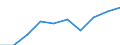 Statistische Systematik der Wirtschaftszweige in der Europäischen Gemeinschaft (NACE Rev. 1.1): Insgesamt - alle NACE-Wirtschaftszweige / Maßeinheit: Tausend Personen / Geschlecht: Insgesamt / Geopolitische Meldeeinheit: Gießen