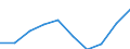 Statistische Systematik der Wirtschaftszweige in der Europäischen Gemeinschaft (NACE Rev. 1.1): Insgesamt - alle NACE-Wirtschaftszweige / Maßeinheit: Tausend Personen / Geschlecht: Insgesamt / Geopolitische Meldeeinheit: Lüneburg