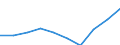 Statistische Systematik der Wirtschaftszweige in der Europäischen Gemeinschaft (NACE Rev. 1.1): Insgesamt - alle NACE-Wirtschaftszweige / Maßeinheit: Tausend Personen / Geschlecht: Insgesamt / Geopolitische Meldeeinheit: Nordrhein-Westfalen