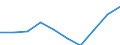 Statistische Systematik der Wirtschaftszweige in der Europäischen Gemeinschaft (NACE Rev. 1.1): Insgesamt - alle NACE-Wirtschaftszweige / Maßeinheit: Tausend Personen / Geschlecht: Insgesamt / Geopolitische Meldeeinheit: Düsseldorf
