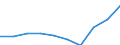 Statistische Systematik der Wirtschaftszweige in der Europäischen Gemeinschaft (NACE Rev. 1.1): Insgesamt - alle NACE-Wirtschaftszweige / Maßeinheit: Tausend Personen / Geschlecht: Insgesamt / Geopolitische Meldeeinheit: Köln