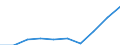 Statistische Systematik der Wirtschaftszweige in der Europäischen Gemeinschaft (NACE Rev. 1.1): Insgesamt - alle NACE-Wirtschaftszweige / Maßeinheit: Tausend Personen / Geschlecht: Insgesamt / Geopolitische Meldeeinheit: Münster