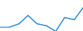Statistische Systematik der Wirtschaftszweige in der Europäischen Gemeinschaft (NACE Rev. 1.1): Insgesamt - alle NACE-Wirtschaftszweige / Maßeinheit: Tausend Personen / Geschlecht: Insgesamt / Geopolitische Meldeeinheit: Detmold