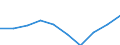Statistische Systematik der Wirtschaftszweige in der Europäischen Gemeinschaft (NACE Rev. 1.1): Insgesamt - alle NACE-Wirtschaftszweige / Maßeinheit: Tausend Personen / Geschlecht: Insgesamt / Geopolitische Meldeeinheit: Arnsberg