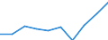 Statistische Systematik der Wirtschaftszweige in der Europäischen Gemeinschaft (NACE Rev. 1.1): Insgesamt - alle NACE-Wirtschaftszweige / Maßeinheit: Tausend Personen / Geschlecht: Insgesamt / Geopolitische Meldeeinheit: Rheinland-Pfalz