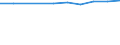 Statistische Systematik der Wirtschaftszweige in der Europäischen Gemeinschaft (NACE Rev. 1.1): Insgesamt - alle NACE-Wirtschaftszweige / Maßeinheit: Tausend Personen / Geschlecht: Insgesamt / Geopolitische Meldeeinheit: Koblenz