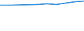 Statistische Systematik der Wirtschaftszweige in der Europäischen Gemeinschaft (NACE Rev. 1.1): Insgesamt - alle NACE-Wirtschaftszweige / Maßeinheit: Tausend Personen / Geschlecht: Insgesamt / Geopolitische Meldeeinheit: Trier