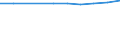 Statistische Systematik der Wirtschaftszweige in der Europäischen Gemeinschaft (NACE Rev. 1.1): Insgesamt - alle NACE-Wirtschaftszweige / Maßeinheit: Tausend Personen / Geschlecht: Insgesamt / Geopolitische Meldeeinheit: Rheinhessen-Pfalz