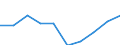 Statistische Systematik der Wirtschaftszweige in der Europäischen Gemeinschaft (NACE Rev. 1.1): Insgesamt - alle NACE-Wirtschaftszweige / Maßeinheit: Tausend Personen / Geschlecht: Insgesamt / Geopolitische Meldeeinheit: Saarland