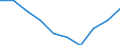 Statistische Systematik der Wirtschaftszweige in der Europäischen Gemeinschaft (NACE Rev. 1.1): Insgesamt - alle NACE-Wirtschaftszweige / Maßeinheit: Tausend Personen / Geschlecht: Insgesamt / Geopolitische Meldeeinheit: Sachsen