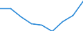 Statistische Systematik der Wirtschaftszweige in der Europäischen Gemeinschaft (NACE Rev. 1.1): Insgesamt - alle NACE-Wirtschaftszweige / Maßeinheit: Tausend Personen / Geschlecht: Insgesamt / Geopolitische Meldeeinheit: Dresden