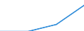 Statistische Systematik der Wirtschaftszweige in der Europäischen Gemeinschaft (NACE Rev. 1.1): Insgesamt - alle NACE-Wirtschaftszweige / Maßeinheit: Tausend Personen / Geschlecht: Insgesamt / Geopolitische Meldeeinheit: Chemnitz