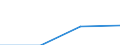 Statistische Systematik der Wirtschaftszweige in der Europäischen Gemeinschaft (NACE Rev. 1.1): Insgesamt - alle NACE-Wirtschaftszweige / Maßeinheit: Tausend Personen / Geschlecht: Insgesamt / Geopolitische Meldeeinheit: Leipzig