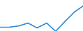 Statistische Systematik der Wirtschaftszweige in der Europäischen Gemeinschaft (NACE Rev. 1.1): Insgesamt - alle NACE-Wirtschaftszweige / Maßeinheit: Tausend Personen / Geschlecht: Insgesamt / Geopolitische Meldeeinheit: Schleswig-Holstein