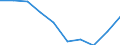 Statistische Systematik der Wirtschaftszweige in der Europäischen Gemeinschaft (NACE Rev. 1.1): Insgesamt - alle NACE-Wirtschaftszweige / Maßeinheit: Tausend Personen / Geschlecht: Insgesamt / Geopolitische Meldeeinheit: Thüringen