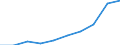 Statistische Systematik der Wirtschaftszweige in der Europäischen Gemeinschaft (NACE Rev. 1.1): Insgesamt - alle NACE-Wirtschaftszweige / Maßeinheit: Tausend Personen / Geschlecht: Insgesamt / Geopolitische Meldeeinheit: Estland