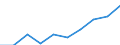 Total - all NACE activities / Thousand persons / Total / Prov. Antwerpen