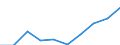 Total - all NACE activities / Thousand persons / Total / Région wallonne