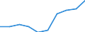 Total - all NACE activities / Thousand persons / Total / Prov. Namur