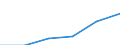 Total - all NACE activities / Thousand persons / Total / Yugoiztochen