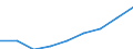 Total - all NACE activities / Thousand persons / Total / Yugozapaden