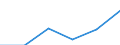 Total - all NACE activities / Thousand persons / Total / Yuzhen tsentralen