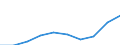 Total - all NACE activities / Thousand persons / Total / Unterfranken