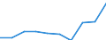 Total - all NACE activities / Thousand persons / Total / Weser-Ems