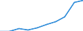 Total - all NACE activities / Thousand persons / Total / Eesti