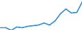 Statistische Systematik der Wirtschaftszweige in der Europäischen Gemeinschaft (NACE Rev. 2): Insgesamt - alle NACE-Wirtschaftszweige / Maßeinheit: Tausend Personen / Geschlecht: Insgesamt / Geopolitische Meldeeinheit: Prov. Antwerpen