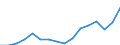 Statistische Systematik der Wirtschaftszweige in der Europäischen Gemeinschaft (NACE Rev. 2): Insgesamt - alle NACE-Wirtschaftszweige / Maßeinheit: Tausend Personen / Geschlecht: Insgesamt / Geopolitische Meldeeinheit: Prov. Limburg (BE)