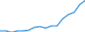 Statistische Systematik der Wirtschaftszweige in der Europäischen Gemeinschaft (NACE Rev. 2): Insgesamt - alle NACE-Wirtschaftszweige / Maßeinheit: Tausend Personen / Geschlecht: Insgesamt / Geopolitische Meldeeinheit: Prov. Oost-Vlaanderen